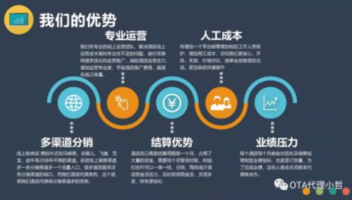 無貨源代理模式解析 OTA如何實現(xiàn)無需庫存的旅游代理服務(wù)